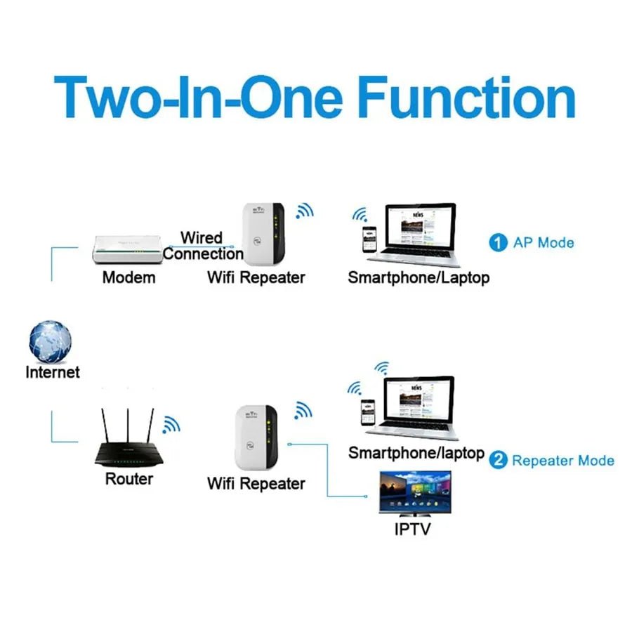 WiFi Booster 2000™ Speciaal ontworpen om je signaalsterkte van je draadloze netwerk te vergoten - Wannahave Deals